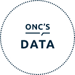 ONC'S DATA